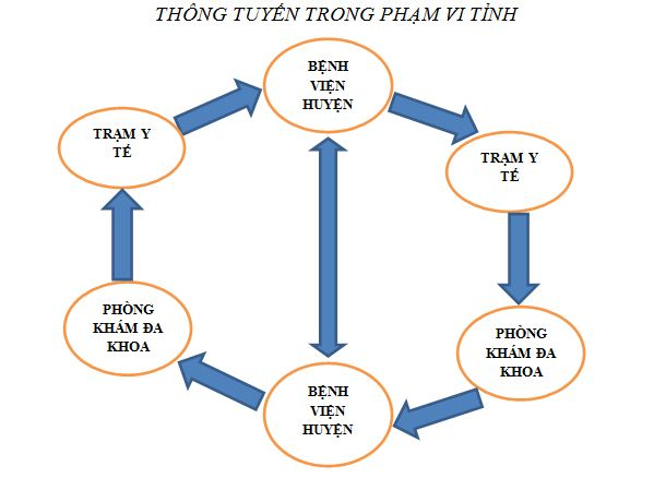 Người tham gia BHYT được hưởng quyền lợi gì khi thông tuyến BHYT?