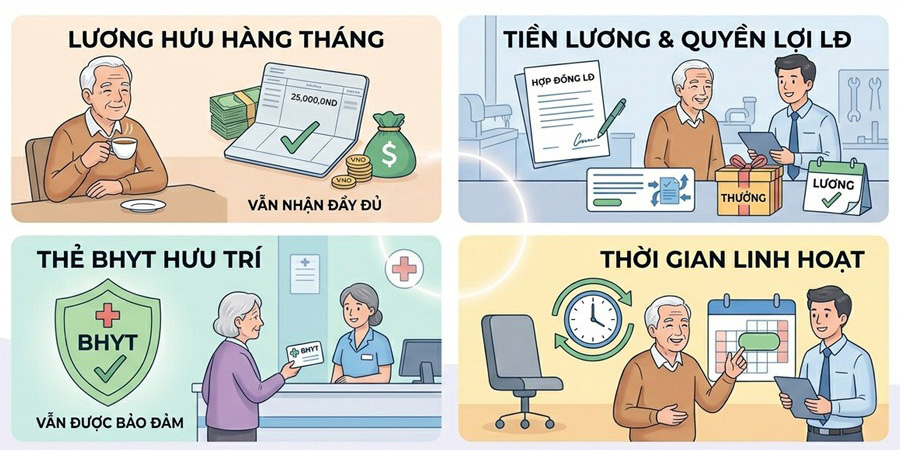 Người hưởng lương hưu đi làm thêm được hưởng quyền lợi gì?